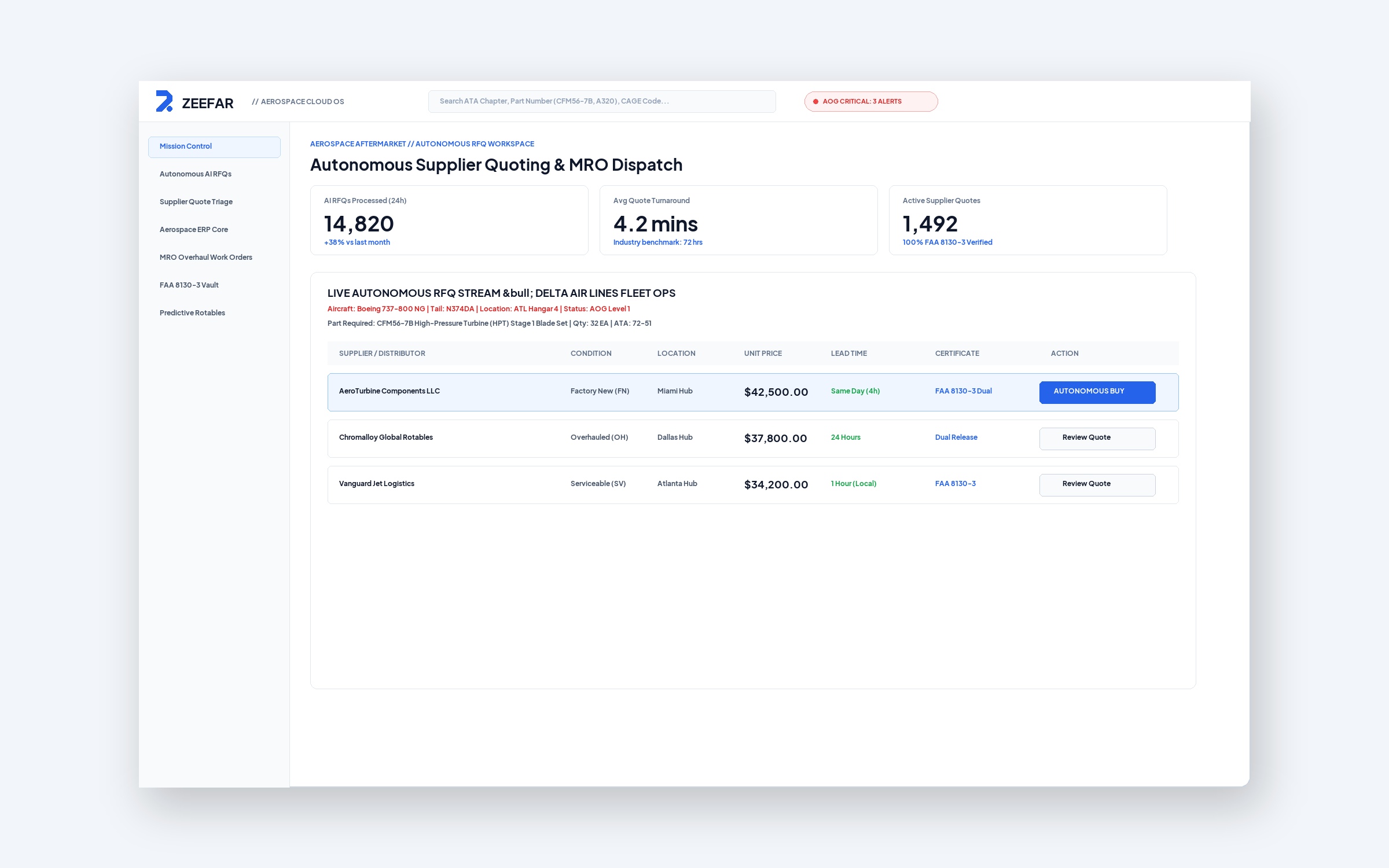 ZEEFAR Dashboard Platform